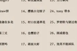 有趣又好听的搞笑网名,趣味横生,搞笑网名盘点